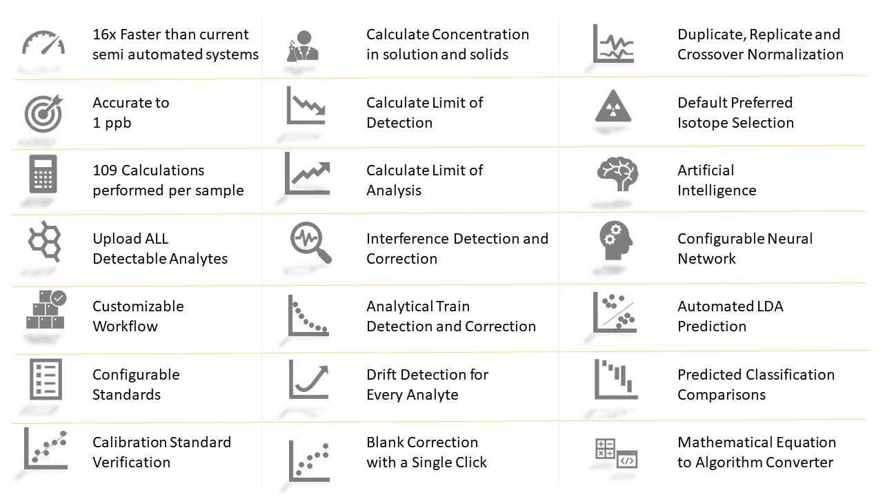 TraceBase® Key Features